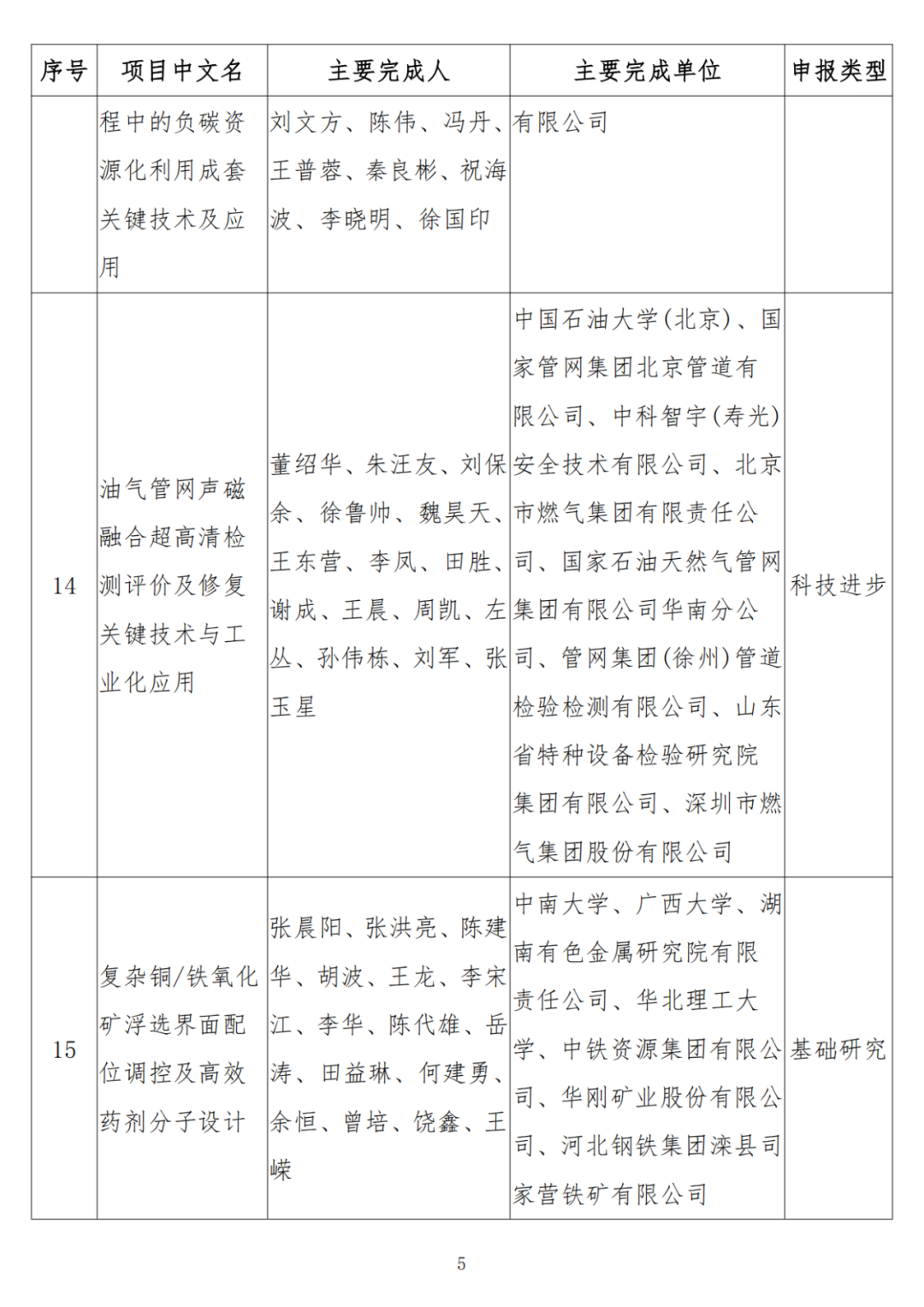 中石油、中石化、中海油、石油院校獲獎！名單公布！