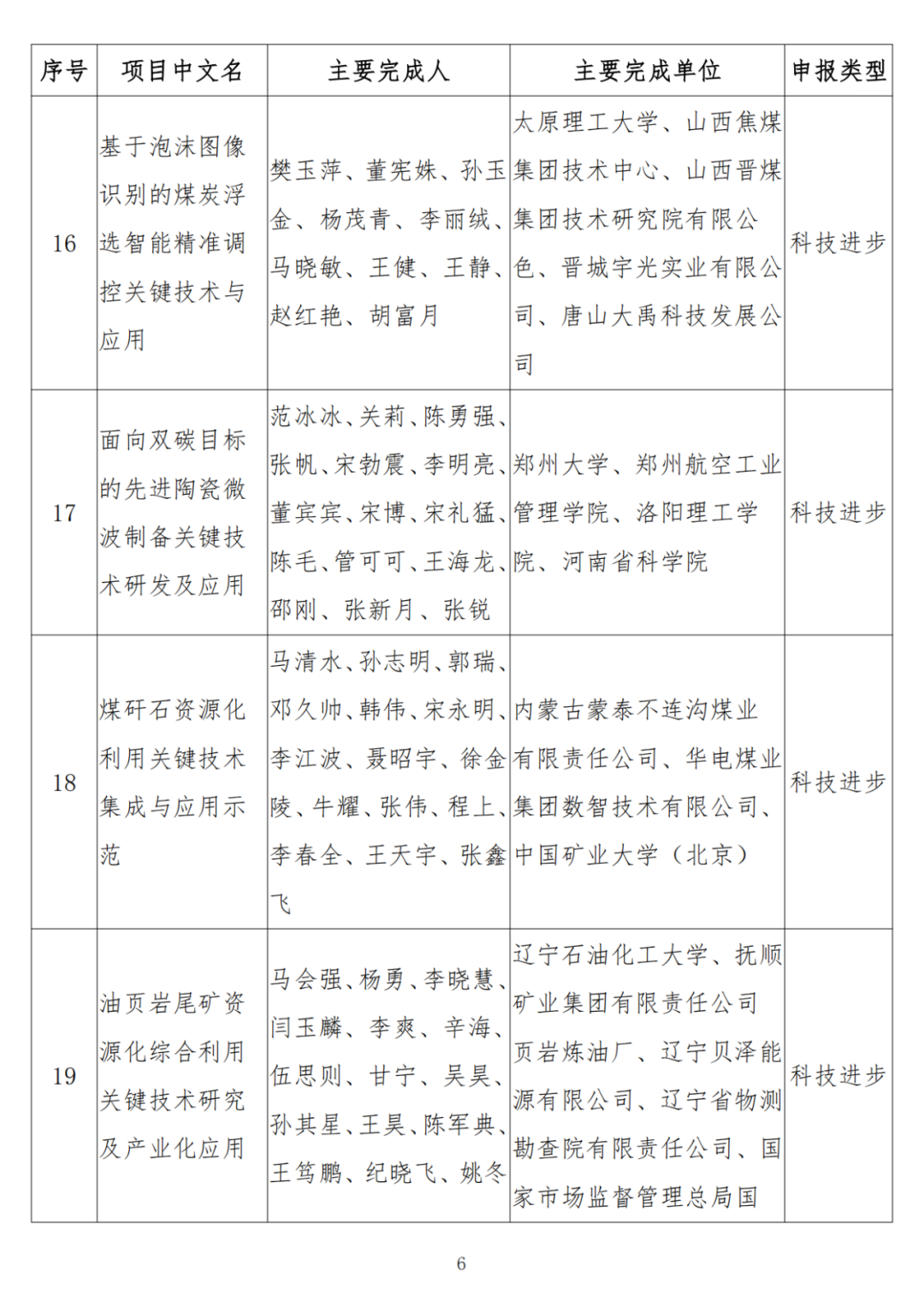 中石油、中石化、中海油、石油院校獲獎！名單公布！