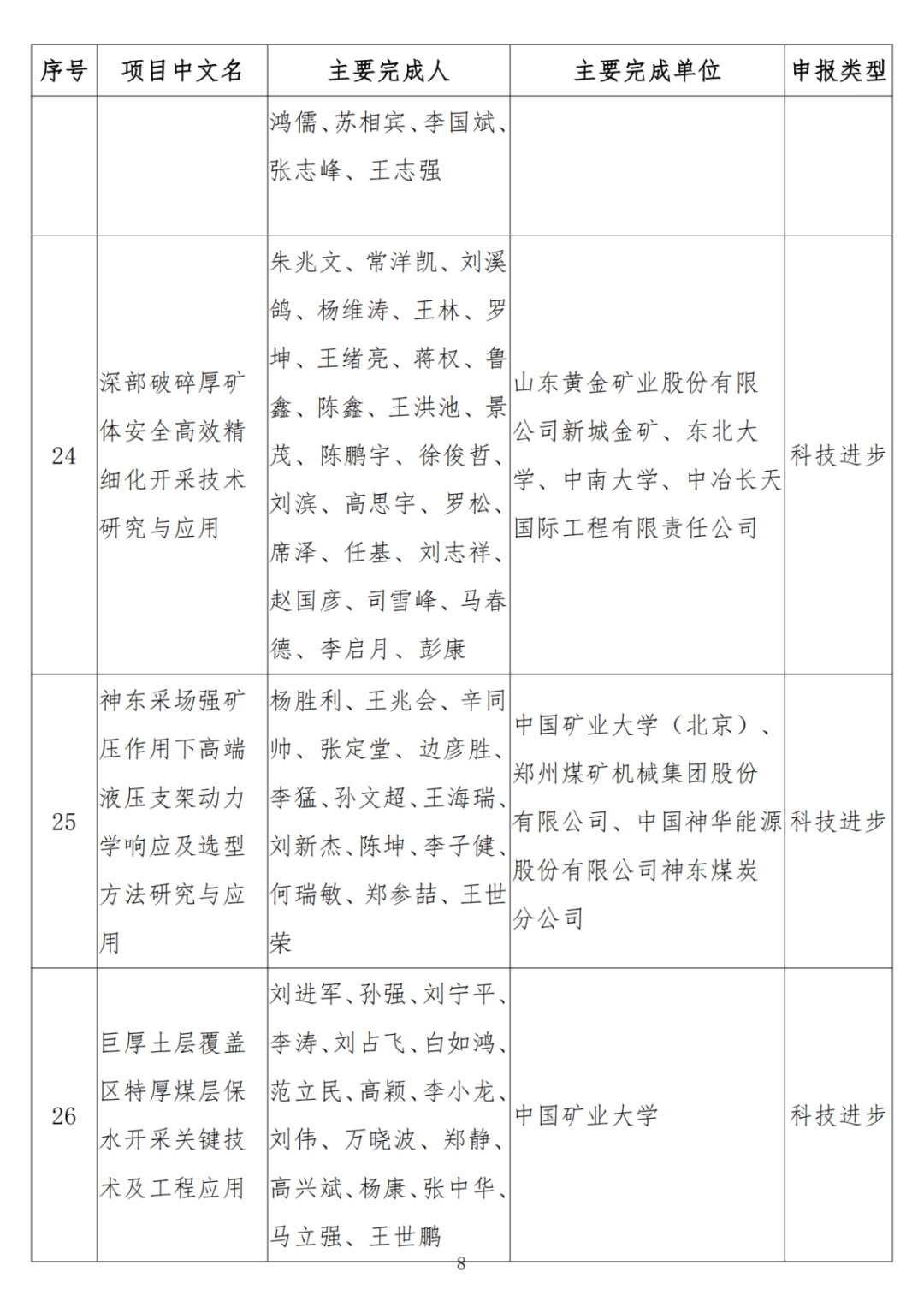 中石油、中石化、中海油、石油院校獲獎！名單公布！