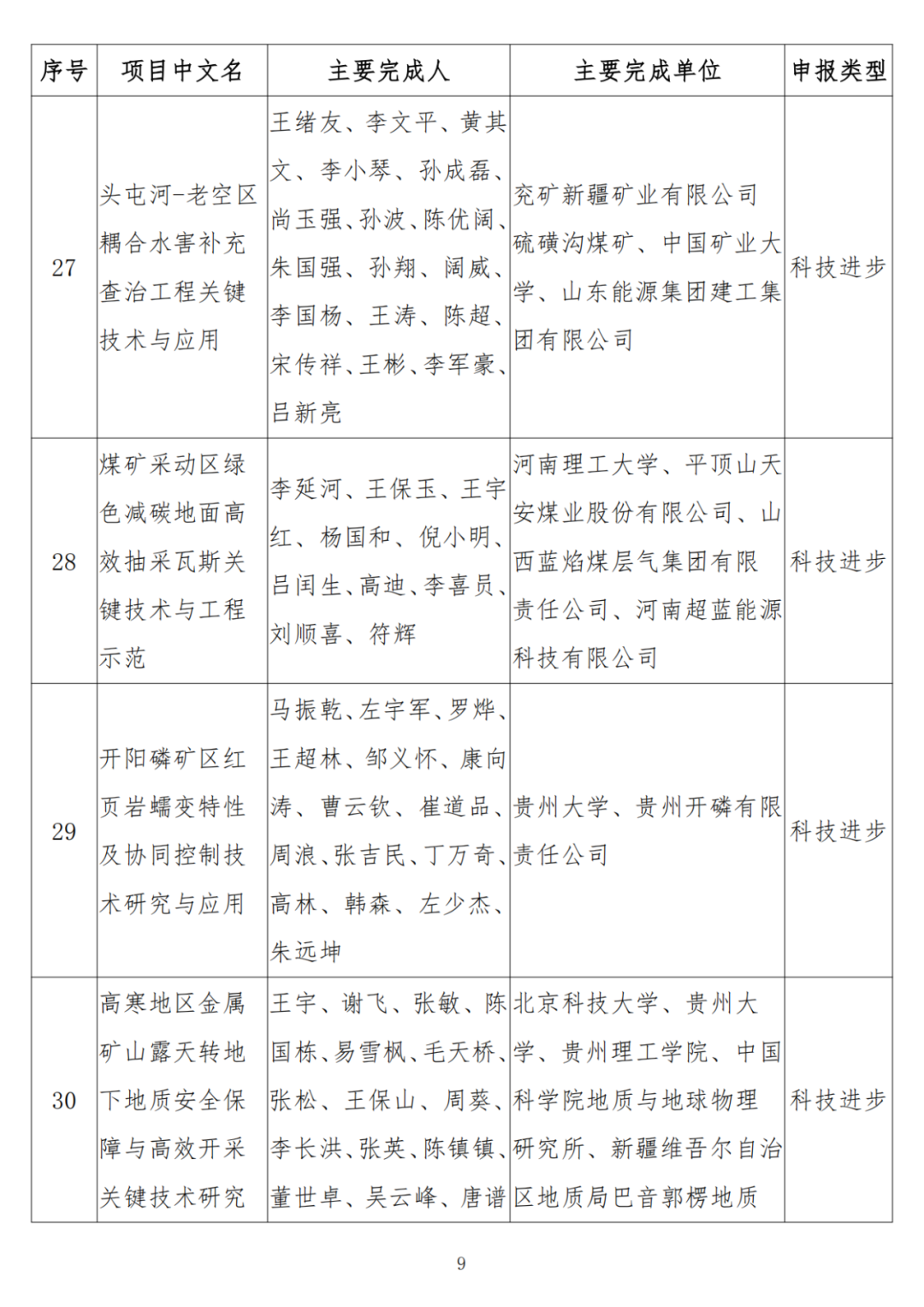 中石油、中石化、中海油、石油院校獲獎！名單公布！