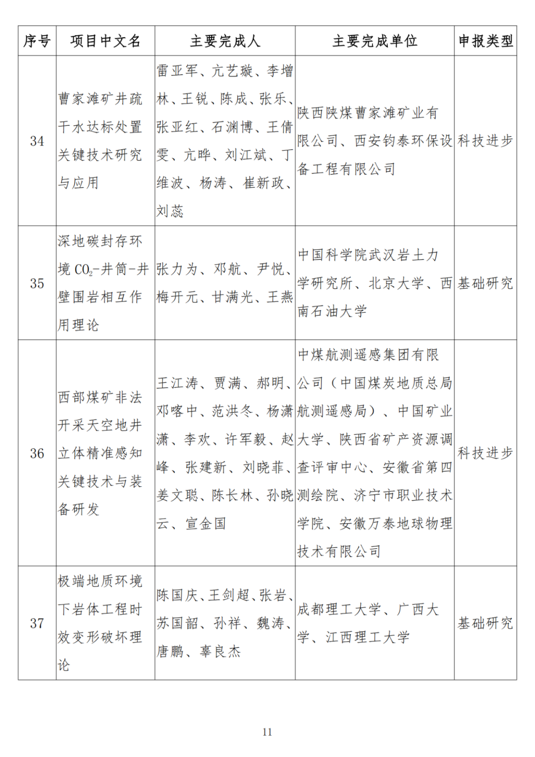 中石油、中石化、中海油、石油院校獲獎！名單公布！