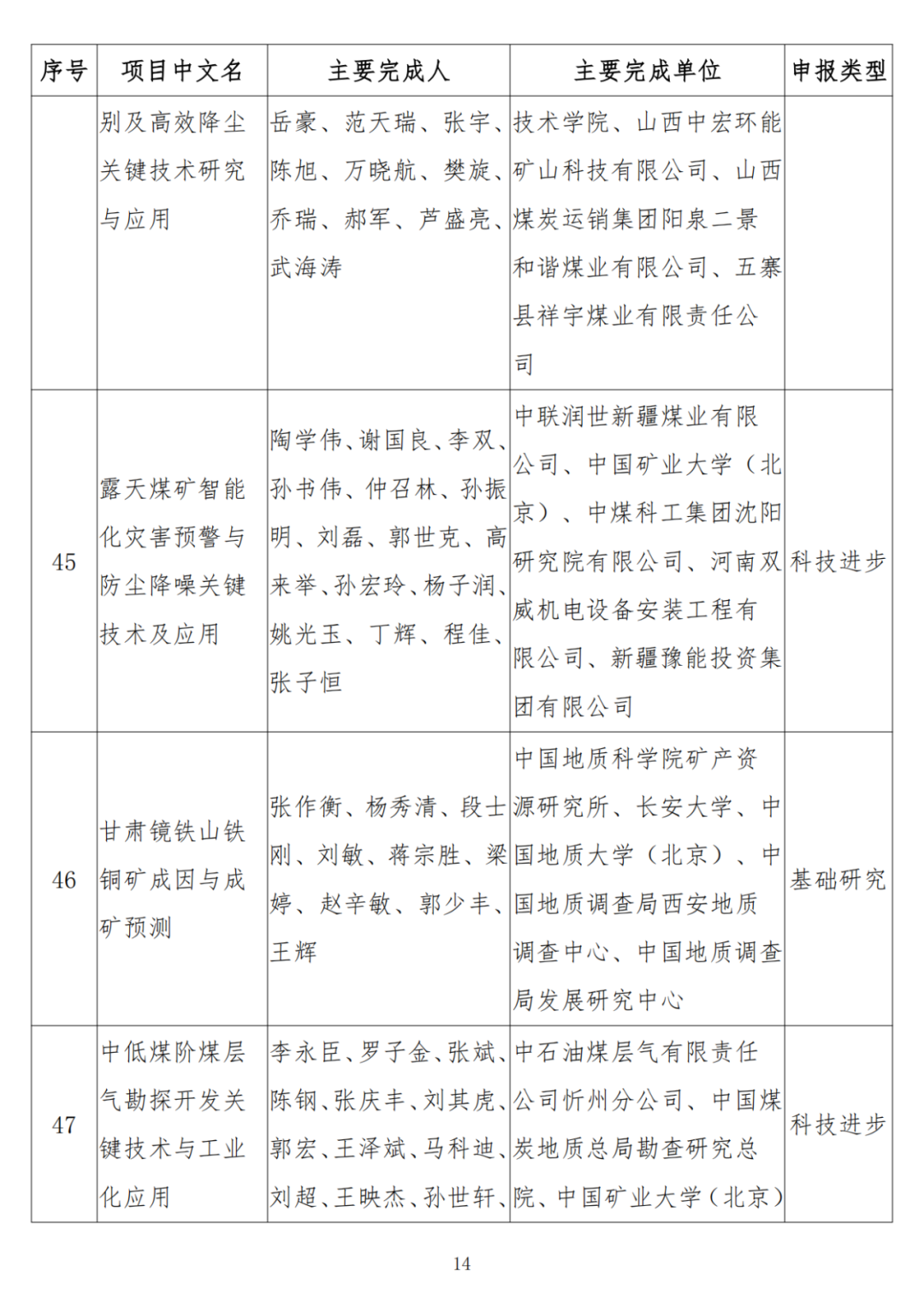 中石油、中石化、中海油、石油院校獲獎！名單公布！