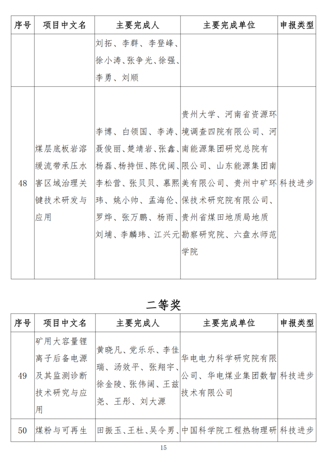 中石油、中石化、中海油、石油院校獲獎！名單公布！