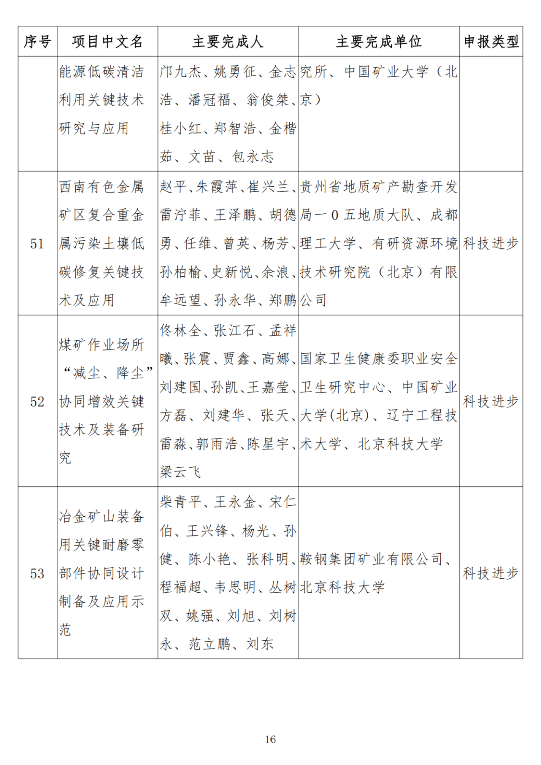 中石油、中石化、中海油、石油院校獲獎！名單公布！