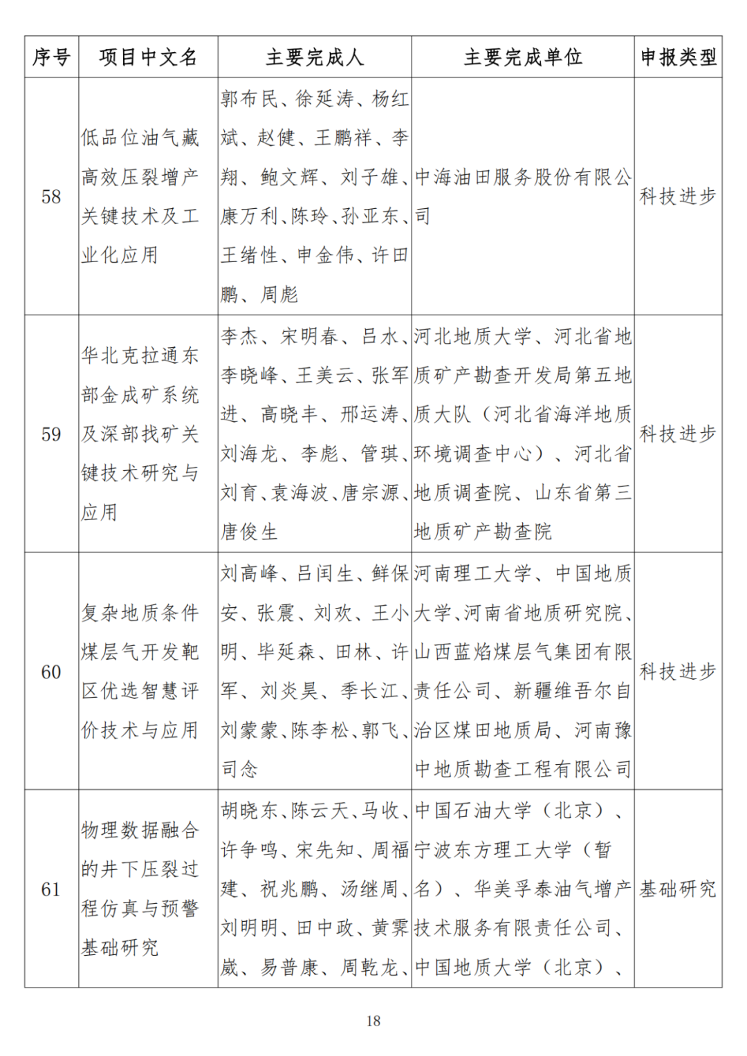 中石油、中石化、中海油、石油院校獲獎！名單公布！