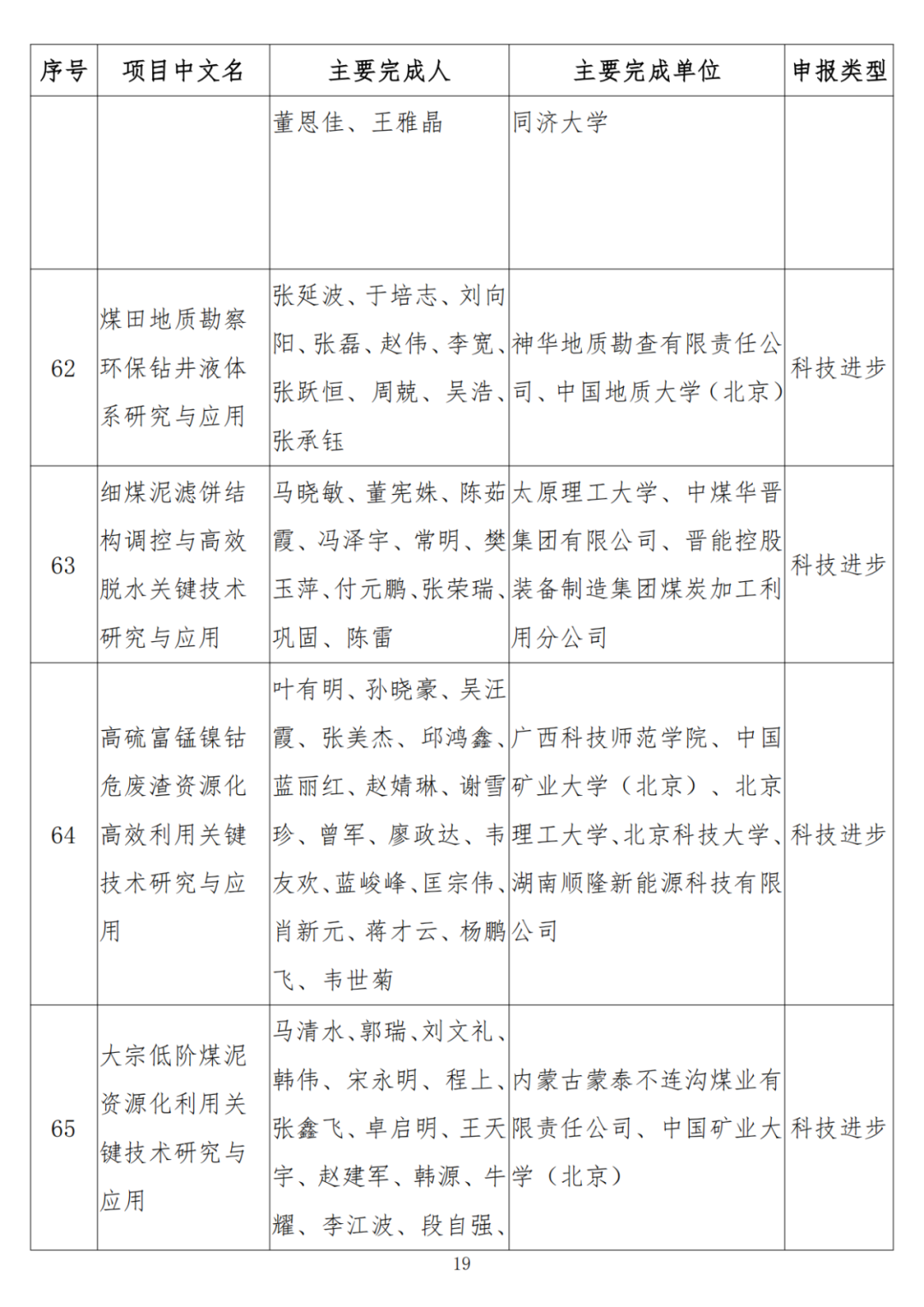 中石油、中石化、中海油、石油院校獲獎！名單公布！