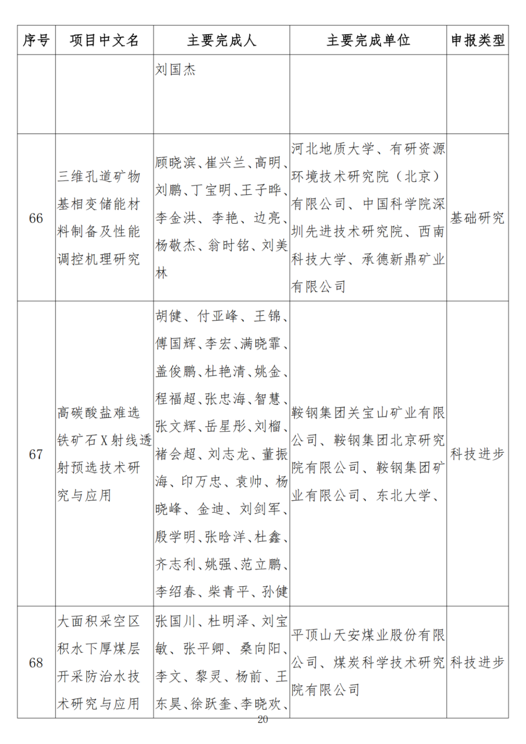 中石油、中石化、中海油、石油院校獲獎！名單公布！