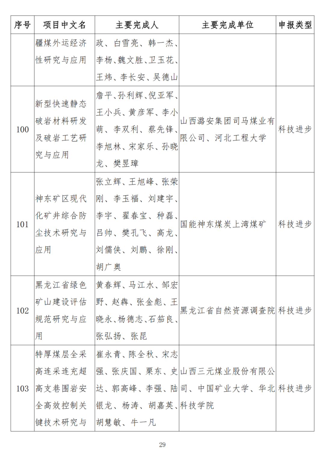中石油、中石化、中海油、石油院校獲獎！名單公布！