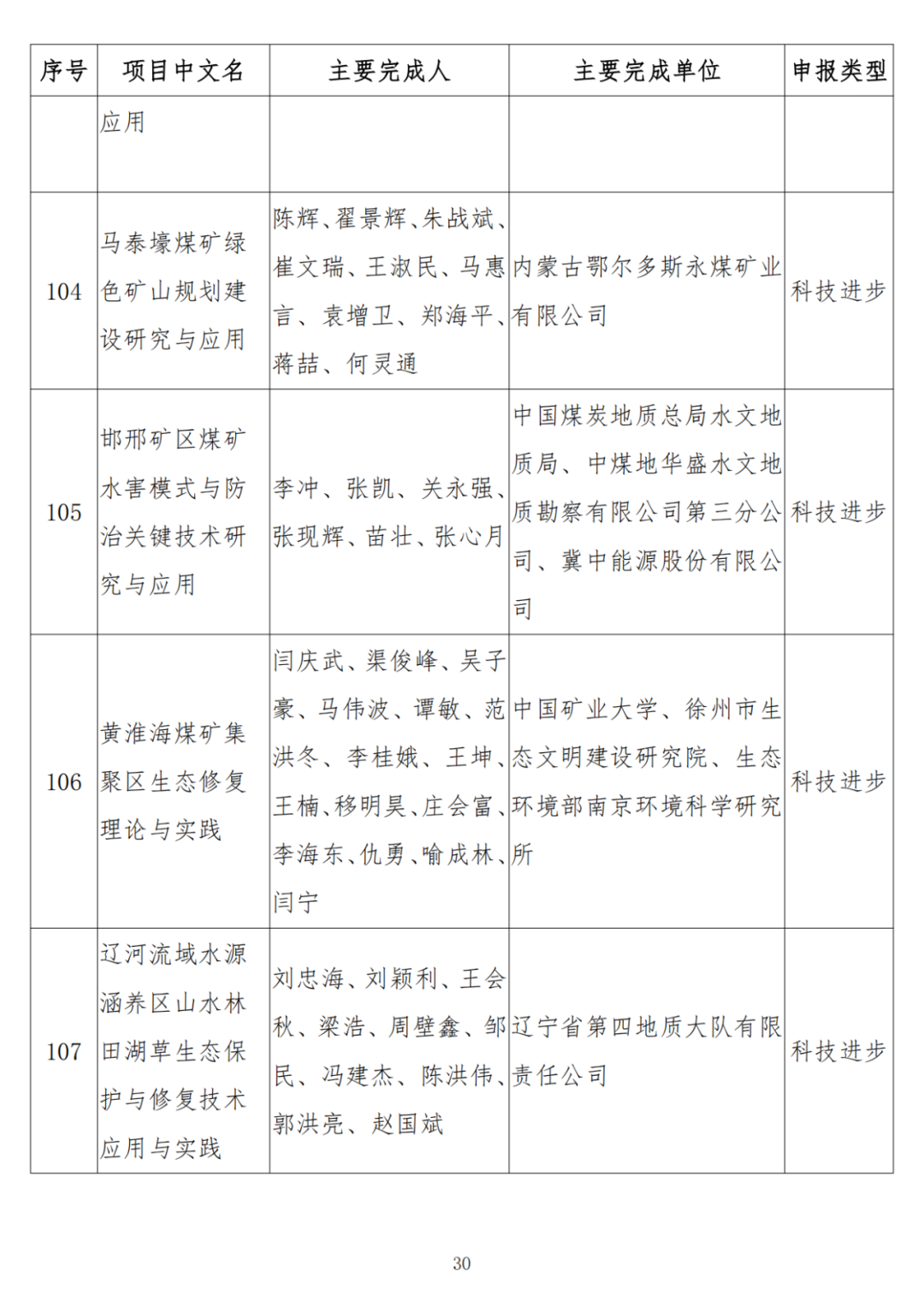 中石油、中石化、中海油、石油院校獲獎！名單公布！