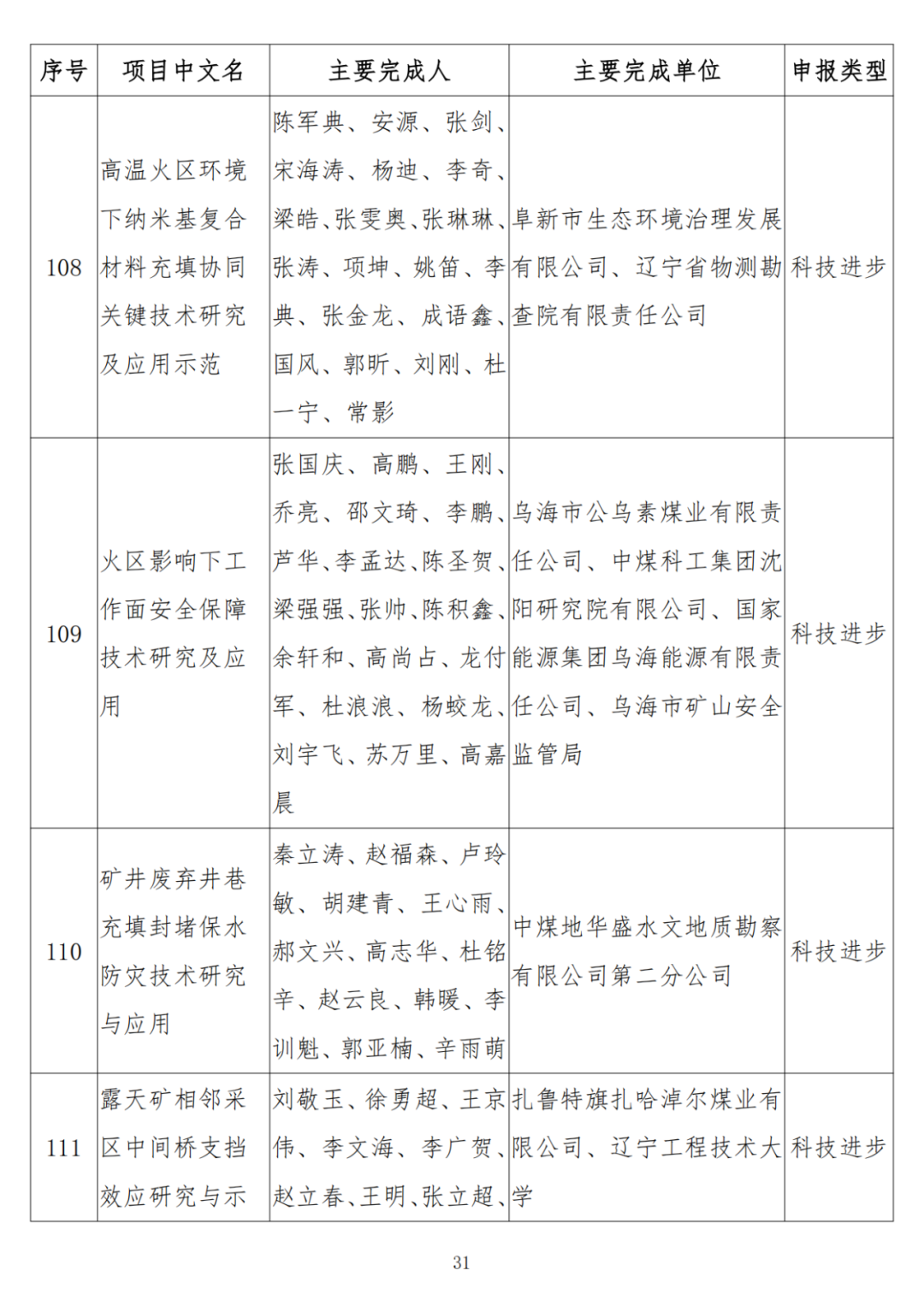 中石油、中石化、中海油、石油院校獲獎！名單公布！