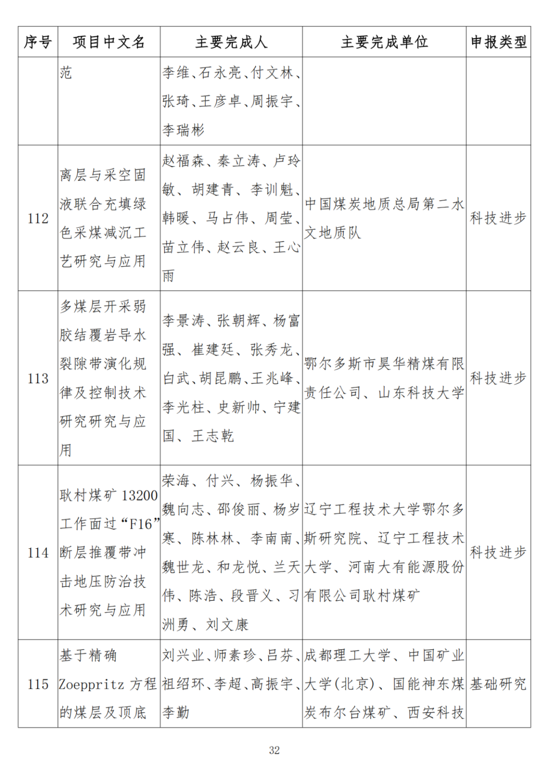 中石油、中石化、中海油、石油院校獲獎！名單公布！