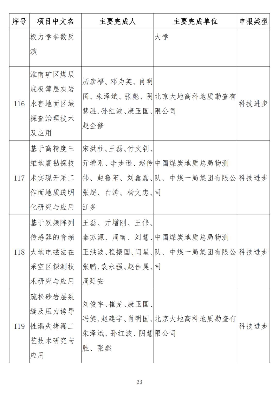 中石油、中石化、中海油、石油院校獲獎！名單公布！