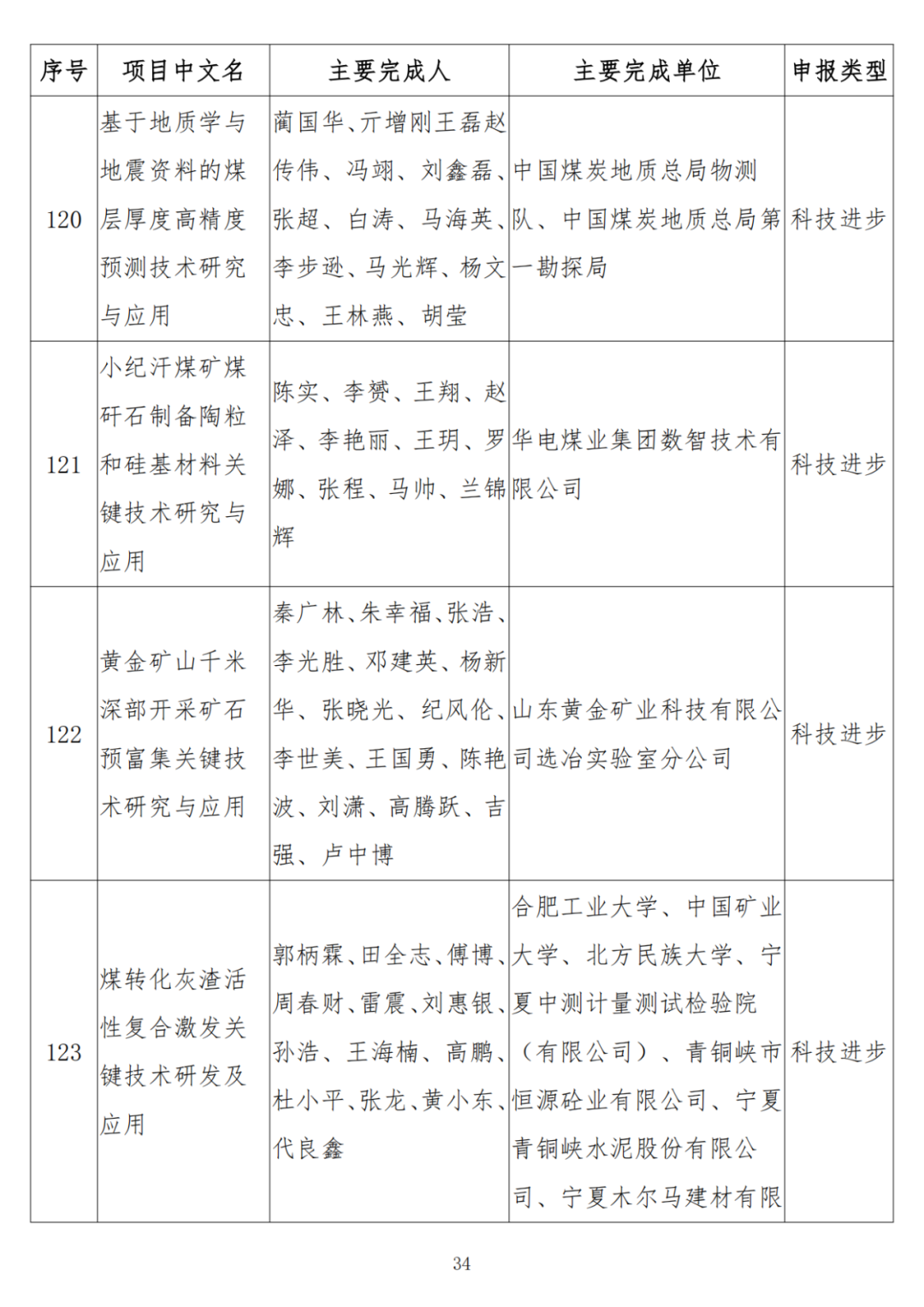 中石油、中石化、中海油、石油院校獲獎！名單公布！