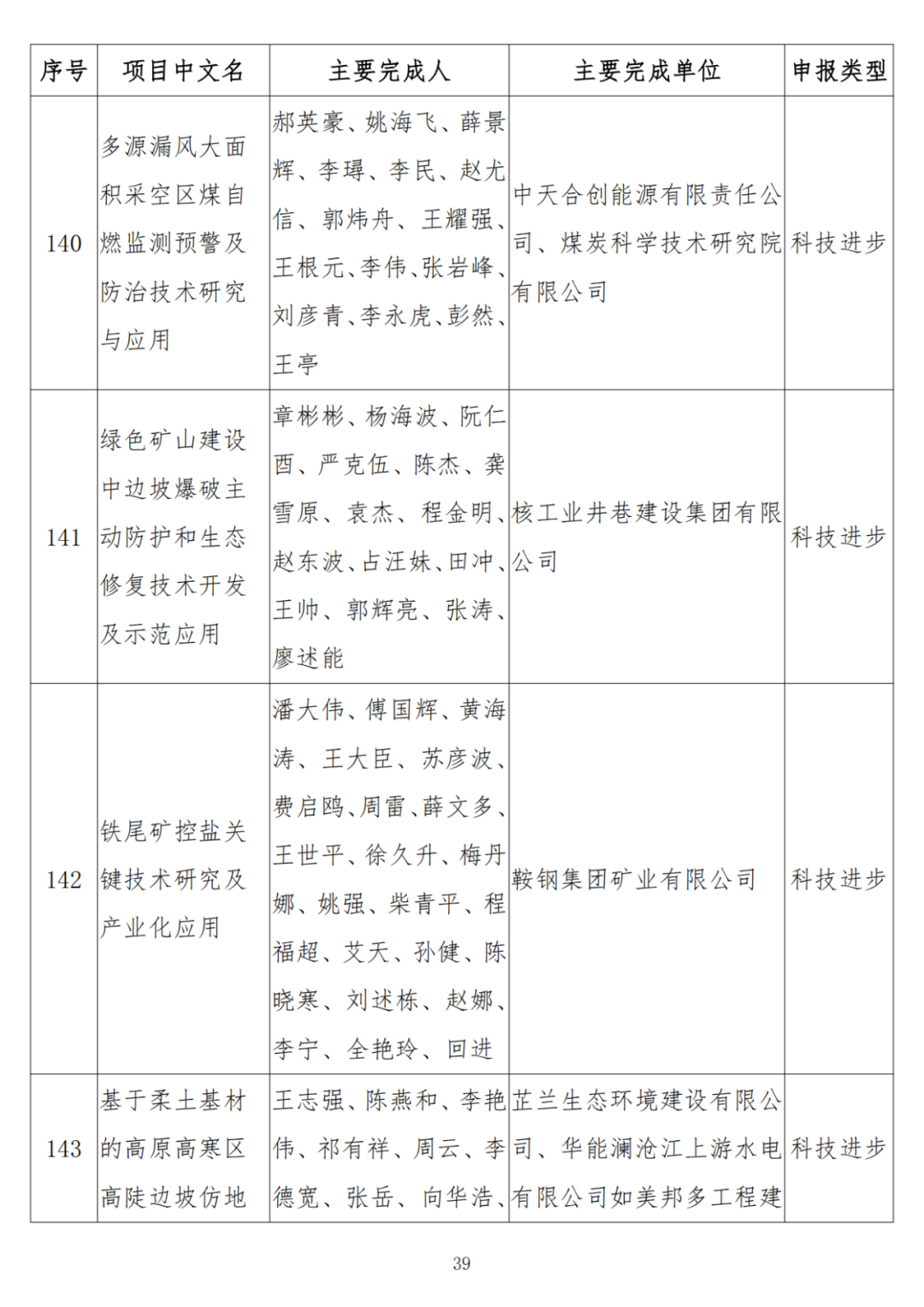中石油、中石化、中海油、石油院校獲獎！名單公布！