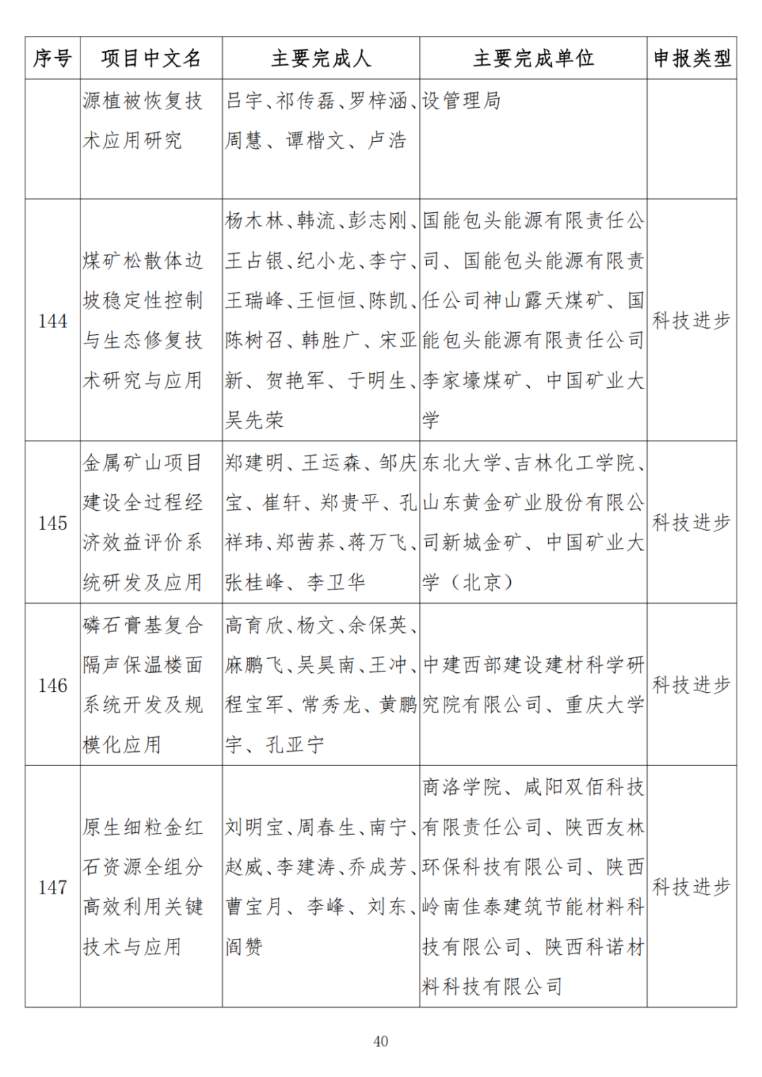 中石油、中石化、中海油、石油院校獲獎！名單公布！