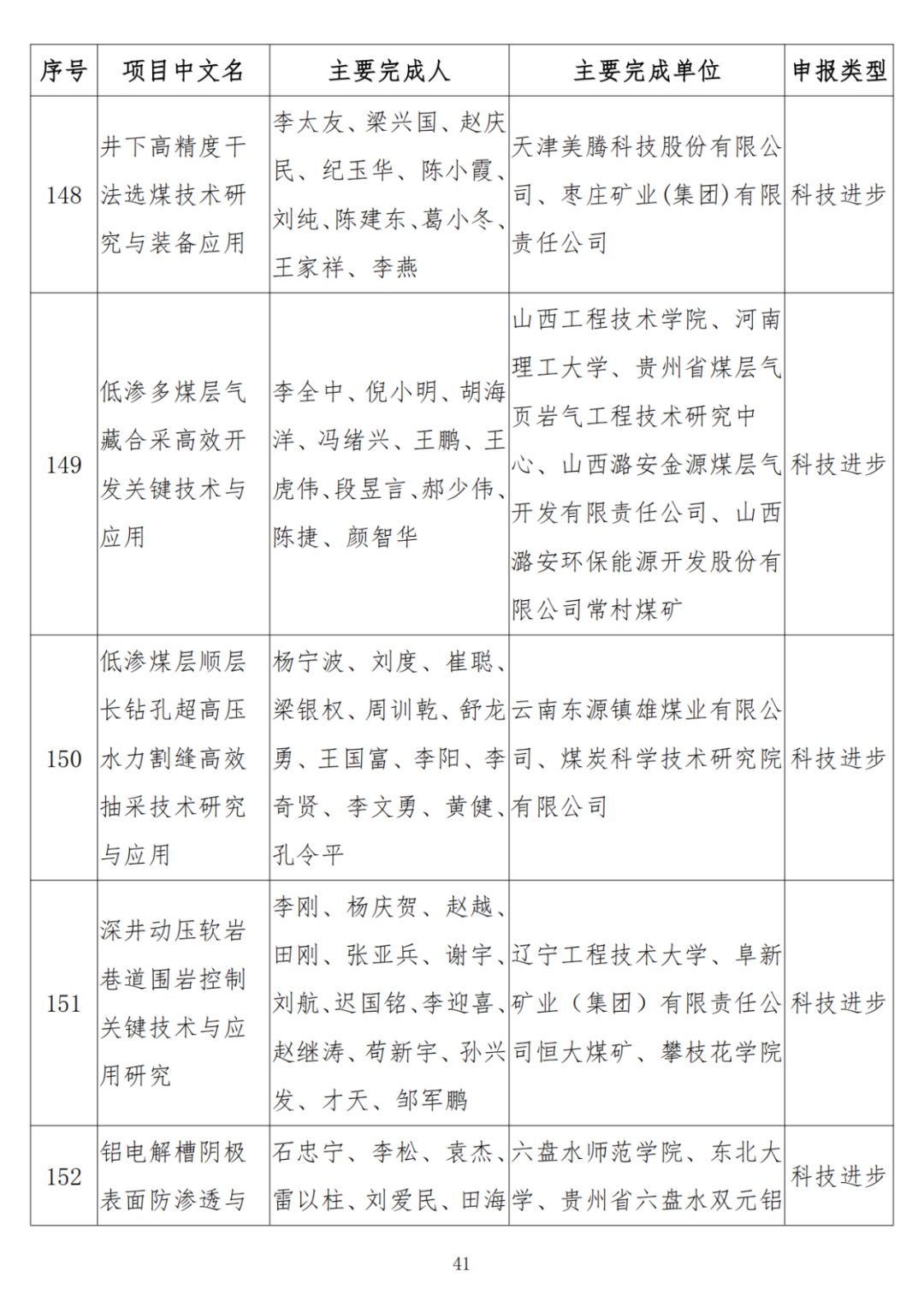 中石油、中石化、中海油、石油院校獲獎！名單公布！