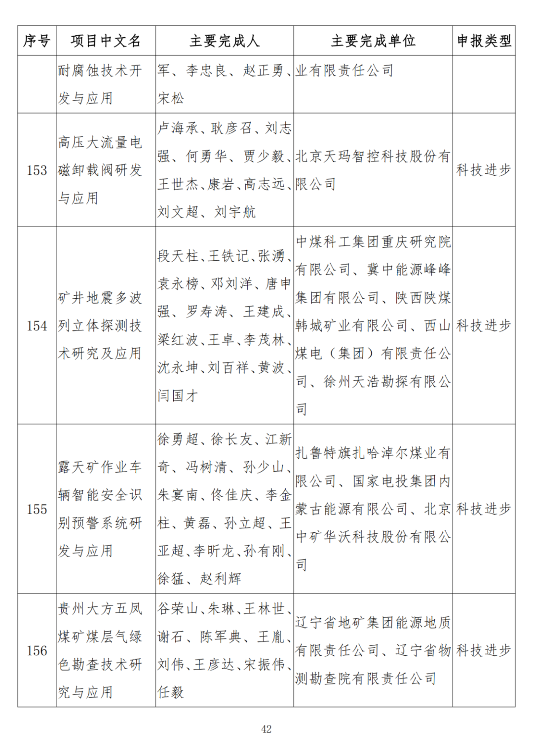 中石油、中石化、中海油、石油院校獲獎！名單公布！