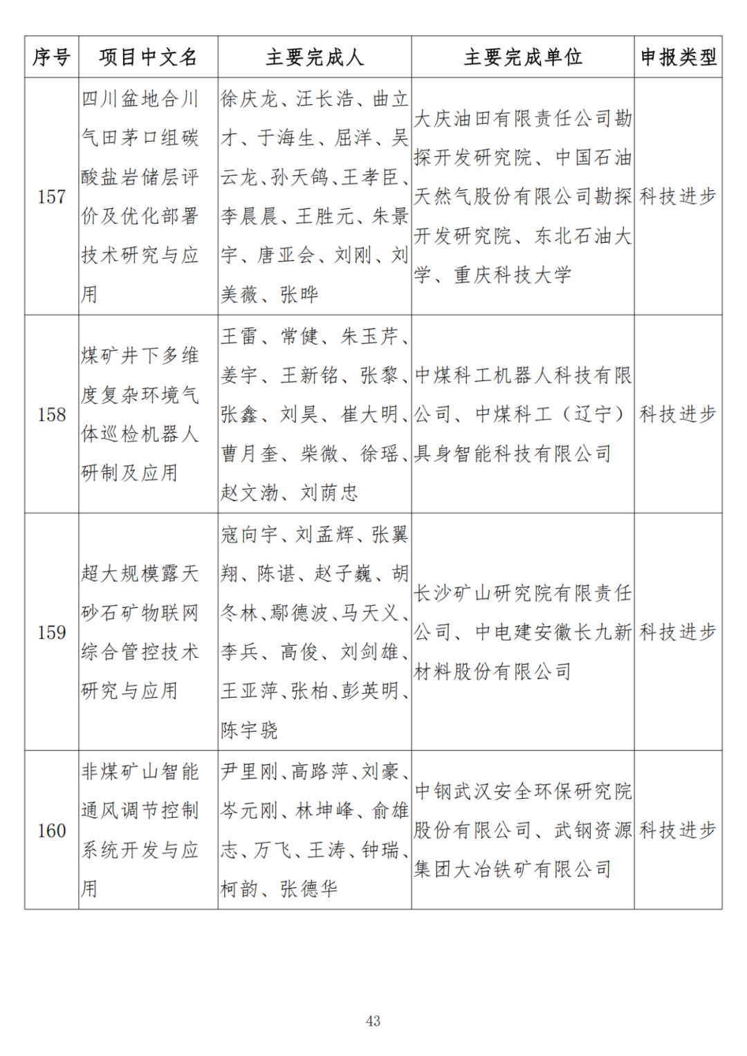 中石油、中石化、中海油、石油院校獲獎！名單公布！