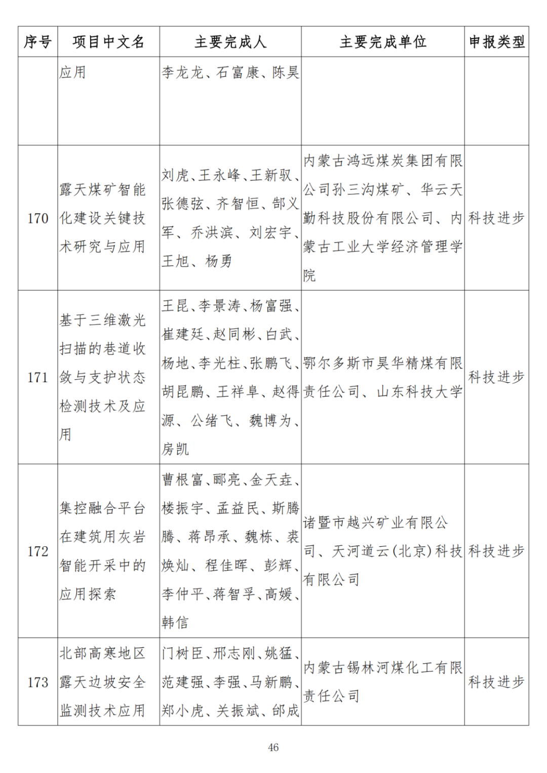 中石油、中石化、中海油、石油院校獲獎！名單公布！