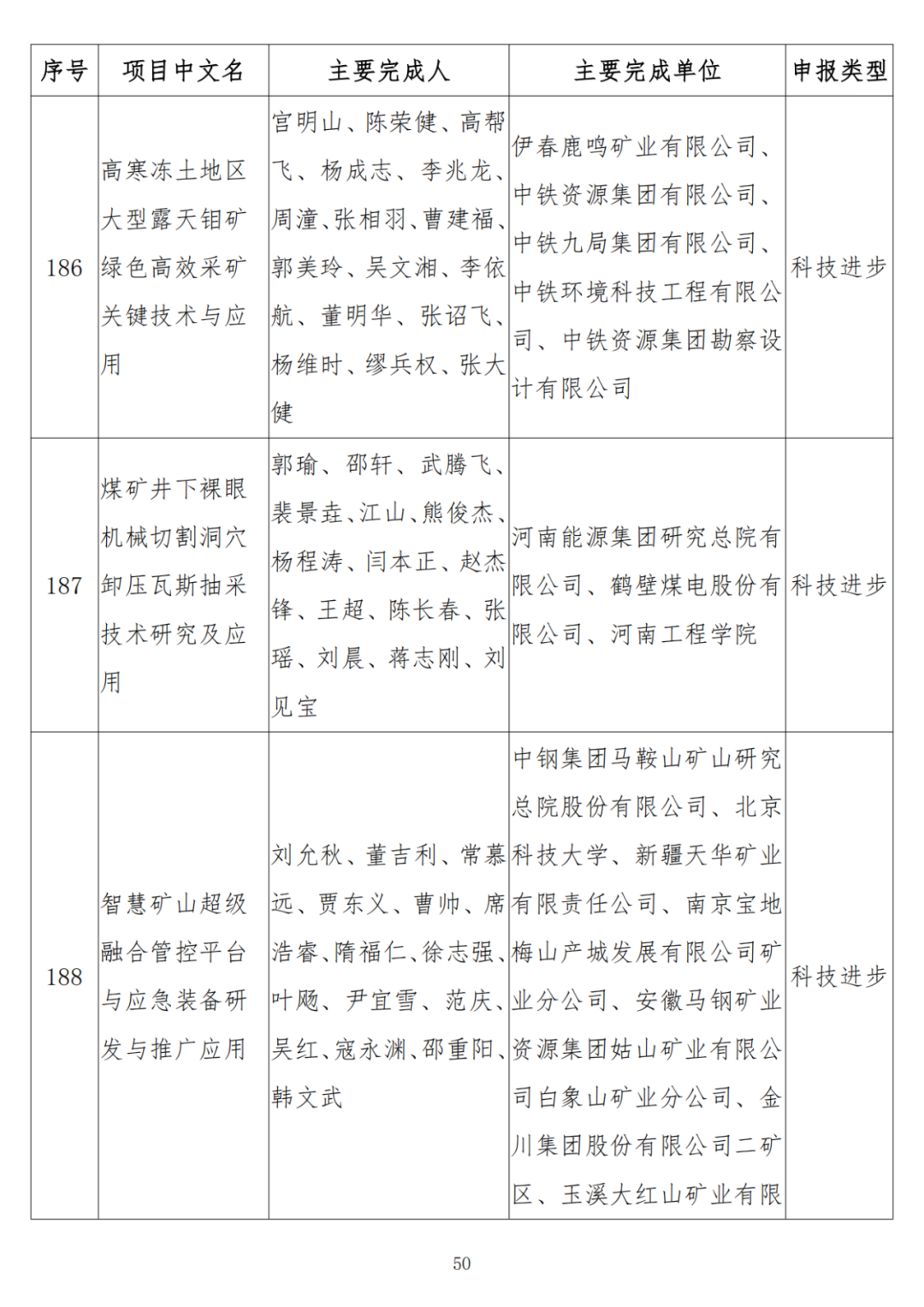 中石油、中石化、中海油、石油院校獲獎！名單公布！