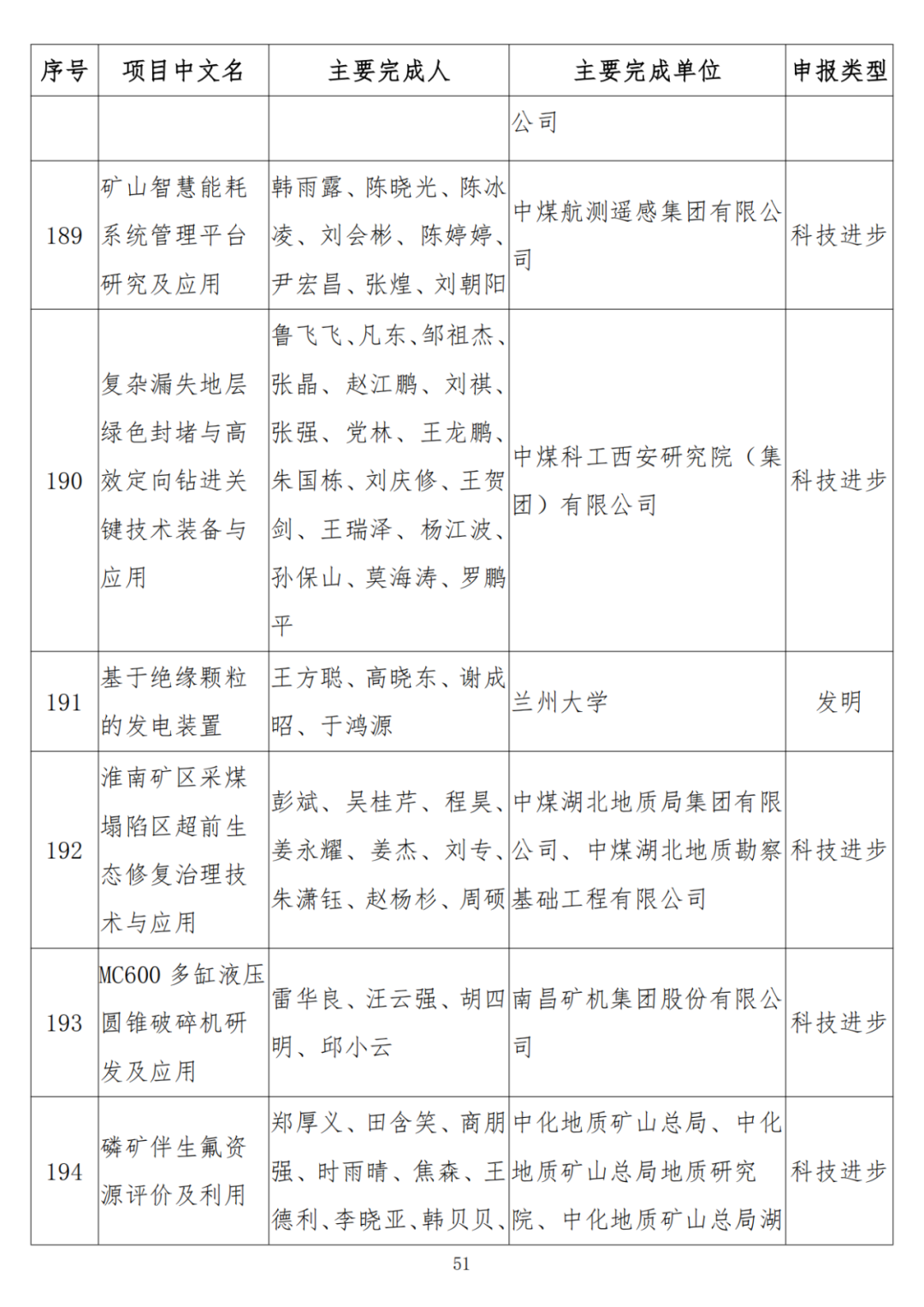 中石油、中石化、中海油、石油院校獲獎！名單公布！