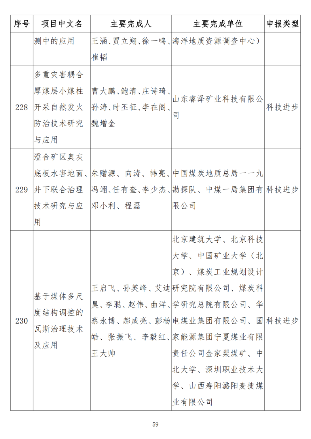 中石油、中石化、中海油、石油院校獲獎！名單公布！
