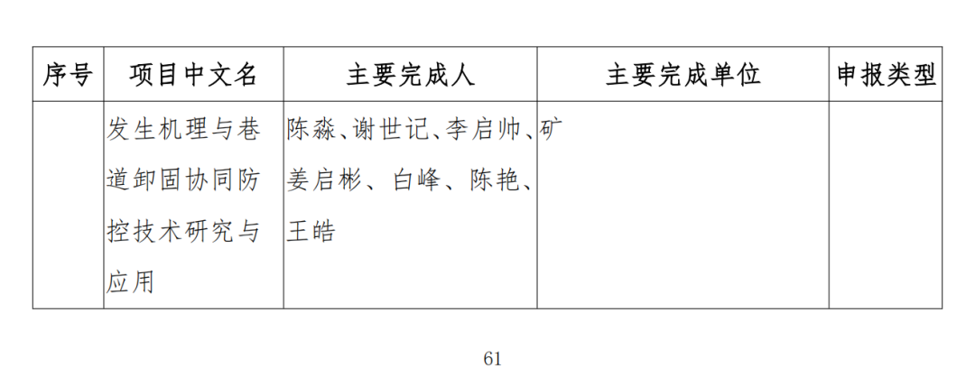 中石油、中石化、中海油、石油院校獲獎！名單公布！