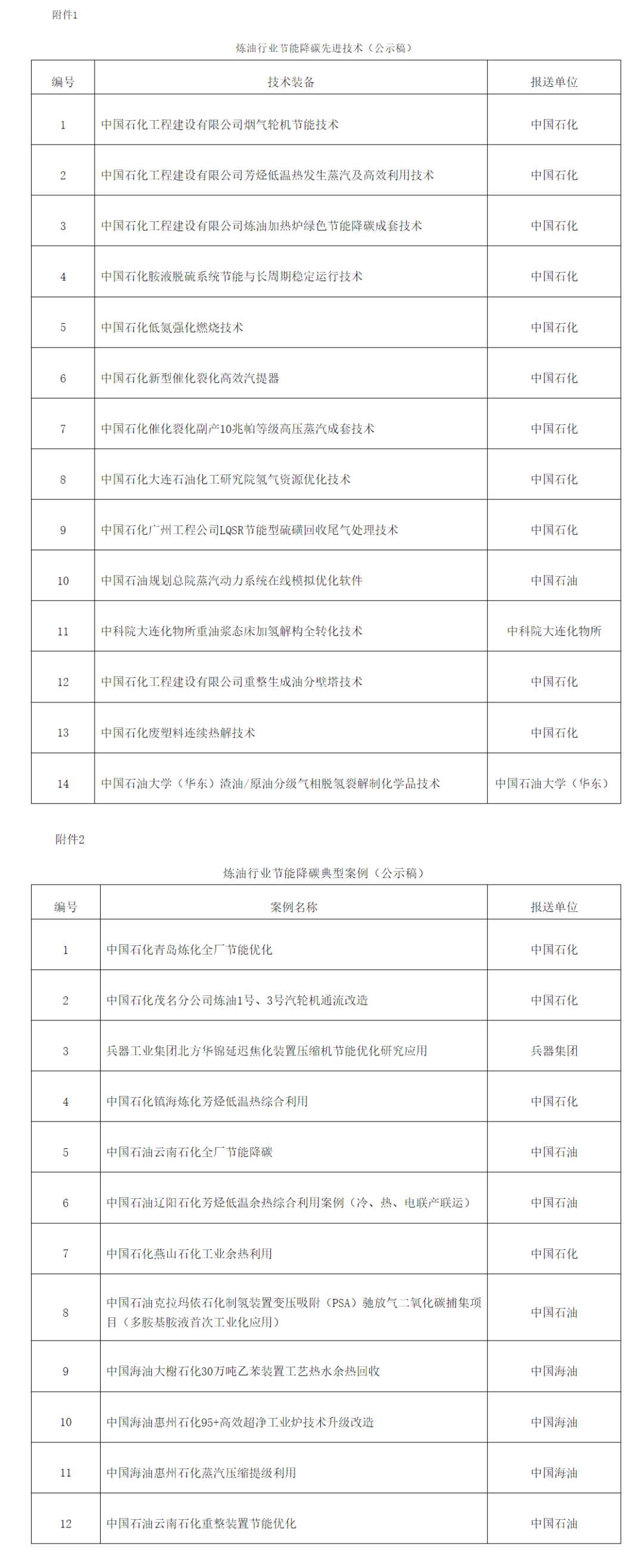 國家能源局公示！中石油、中石化、中海油、石油院校入選！