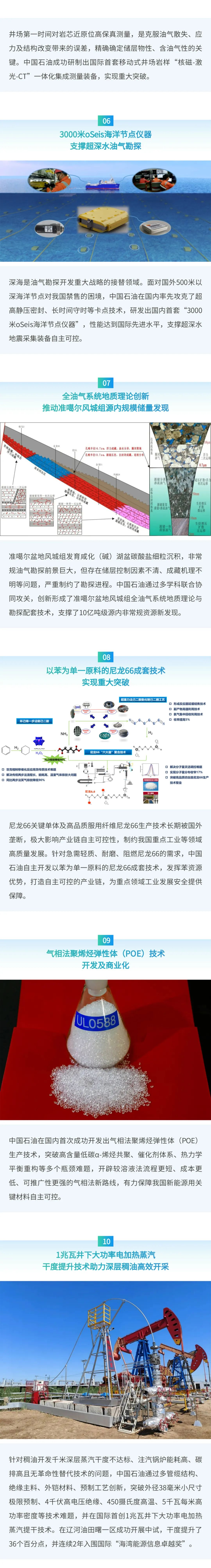 中石油最新發布！
