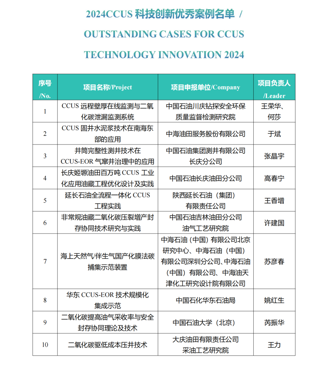 重磅！中國石油大學（北京）打造國際高端平臺！