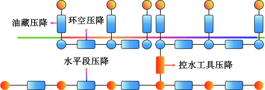中海油深圳分公司總工程師譚呂：南海東部底水油藏水平井控水完井技術研究進展！