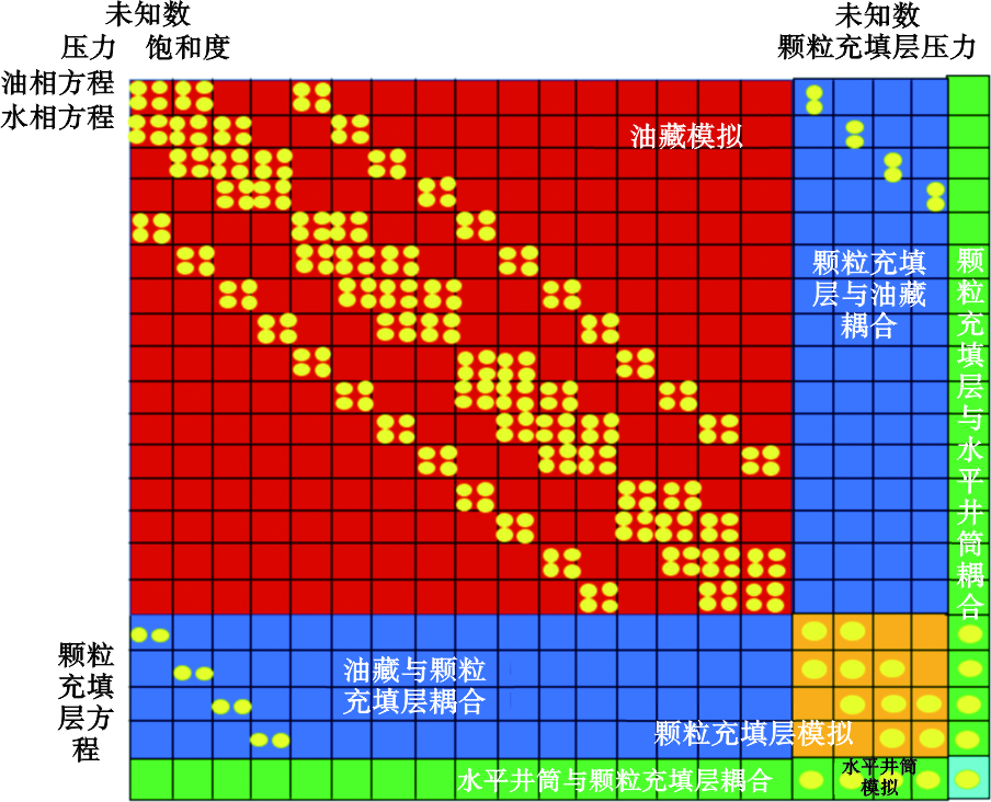 中海油深圳分公司總工程師譚呂：南海東部底水油藏水平井控水完井技術研究進展！