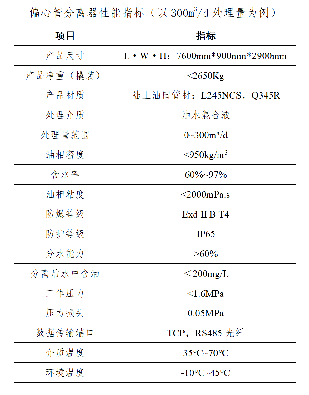 中科引力：油水高效分離技術的引領者！