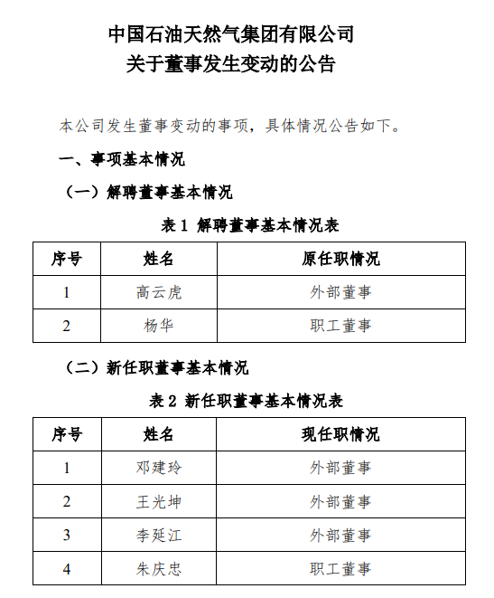 中石油領導調整！