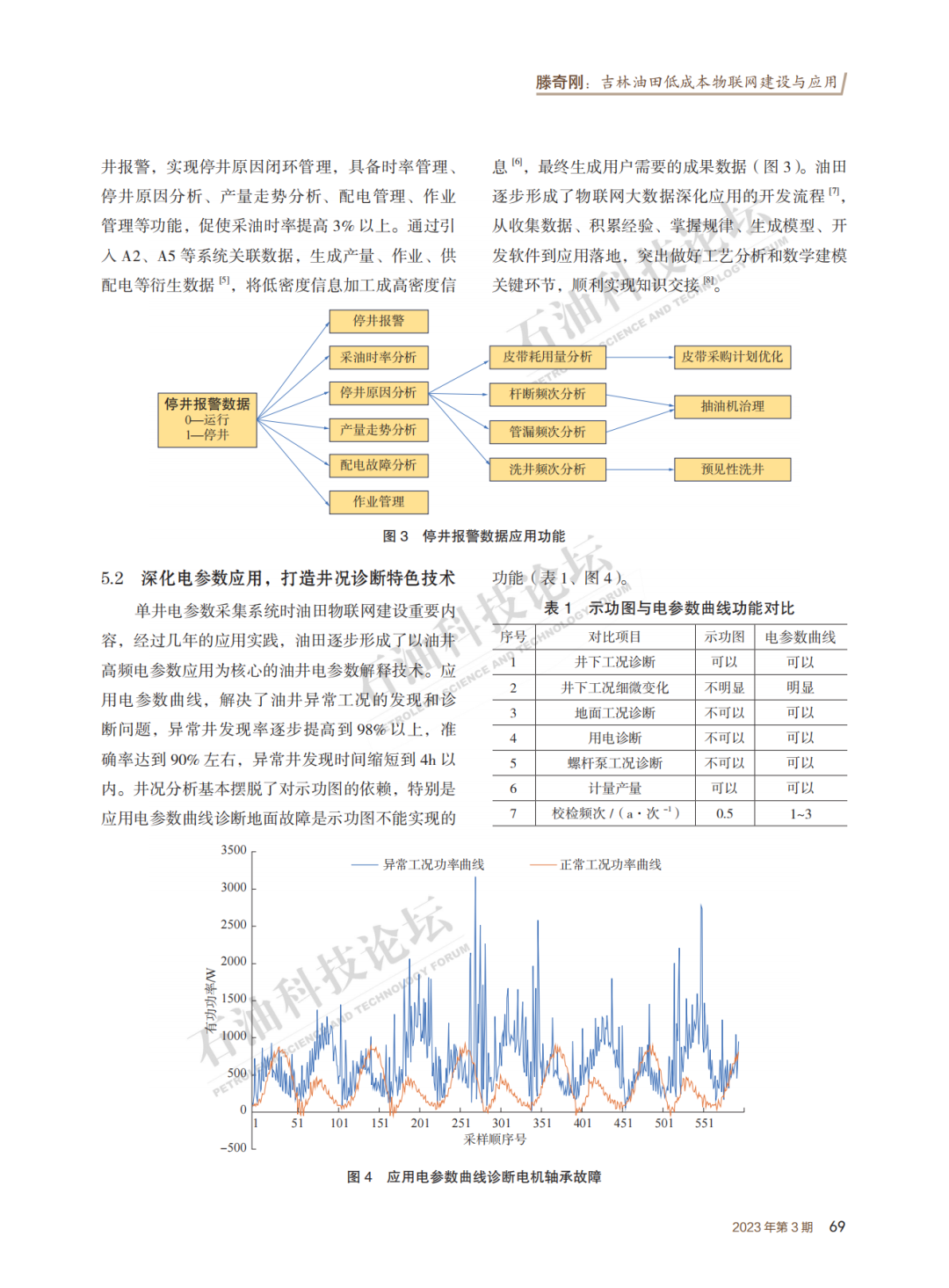 吉林油田低成本物聯網建設與應用！