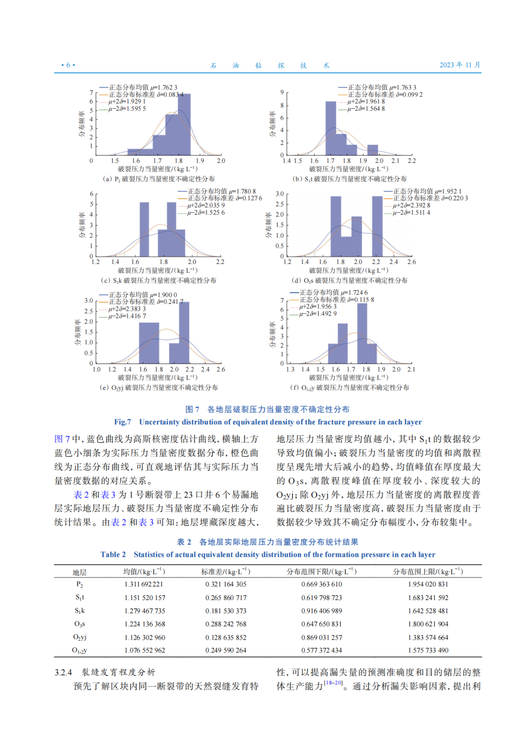 中石化首席專家曾義金：基于自然語言處理與大數據分析的漏失分析與診斷！