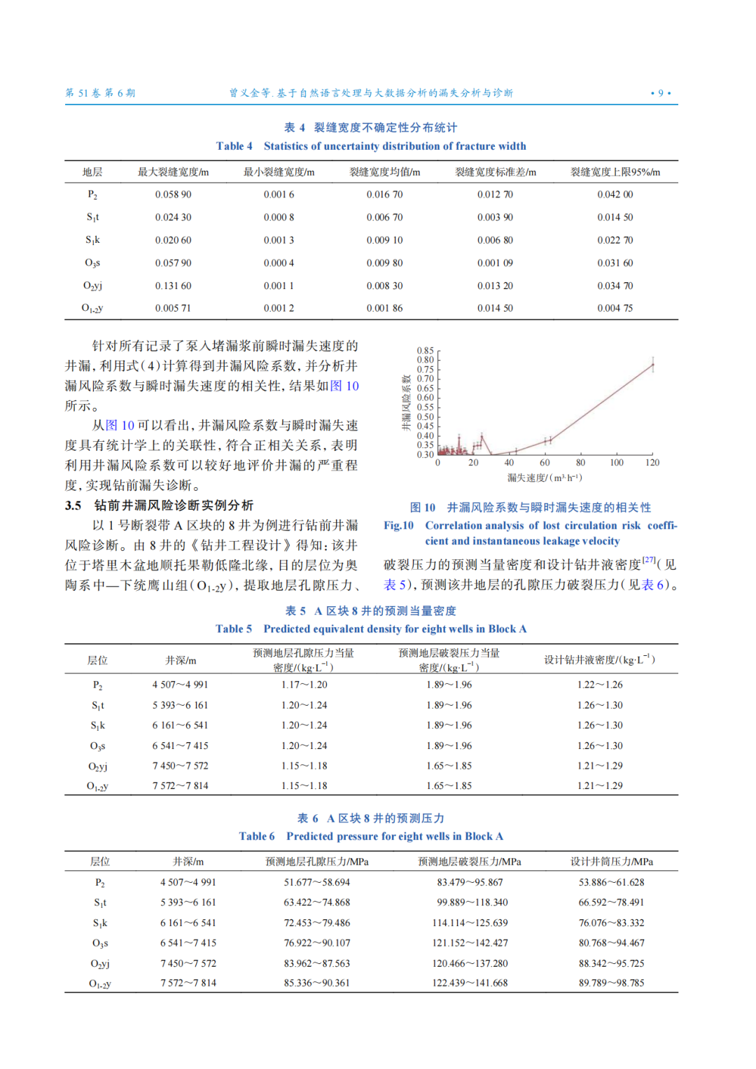 中石化首席專家曾義金：基于自然語言處理與大數據分析的漏失分析與診斷！