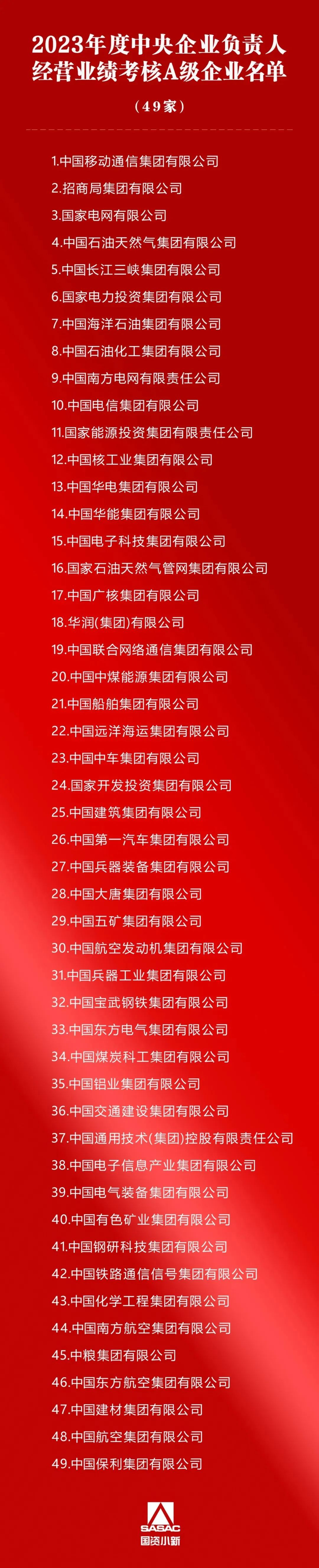 重磅！中國石油第一！