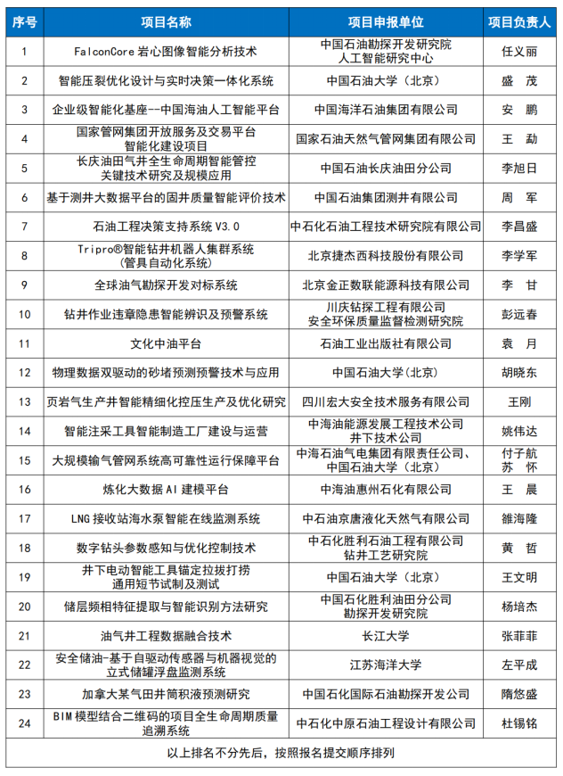 重磅！中石油、中石化、中海油、中石大、阿里云大咖齊聚！中國油氣人工智能科技大會舉辦！