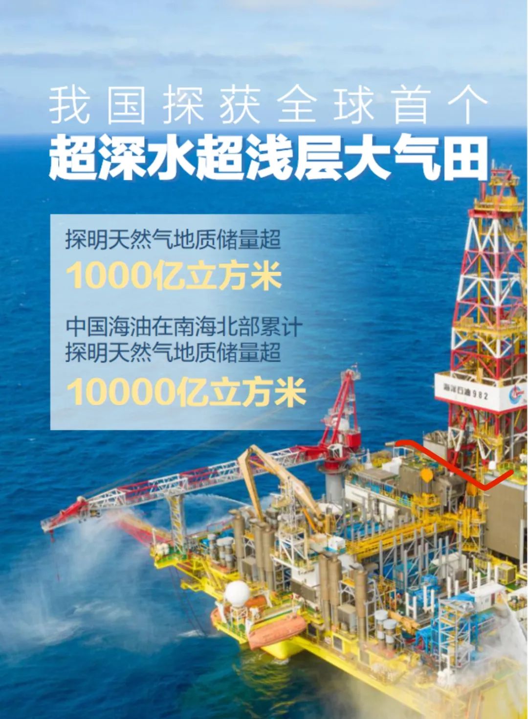 中海油重大發現！南海萬億方大氣區！