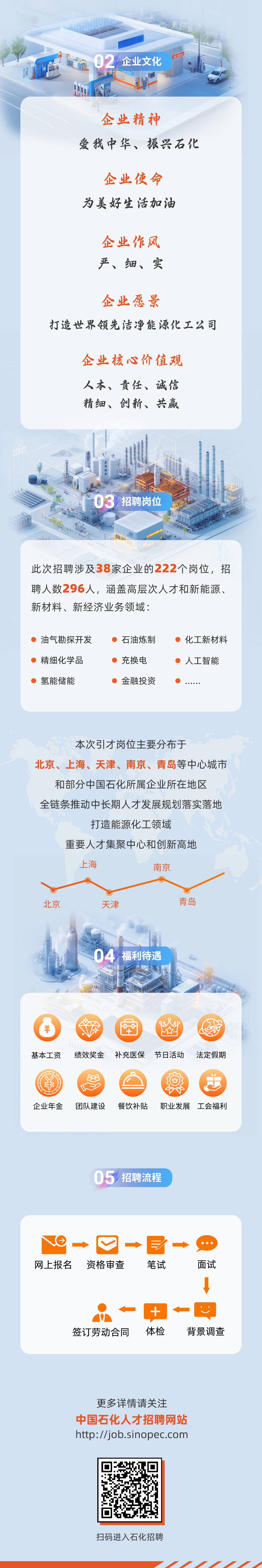 中國石化，高層次人才招聘！