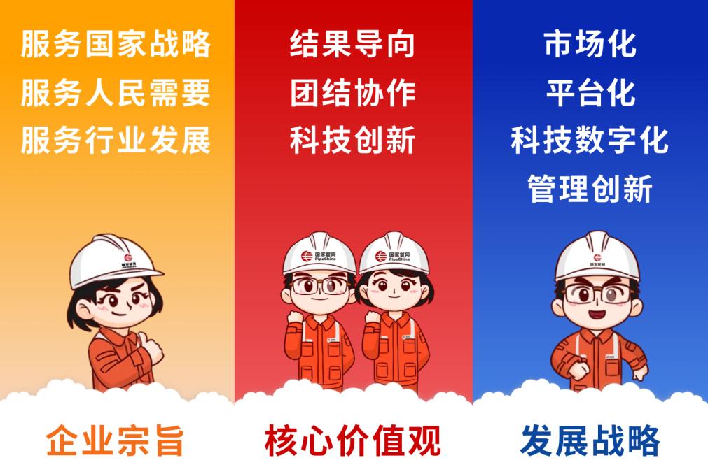首家石油央企，啟動招聘！