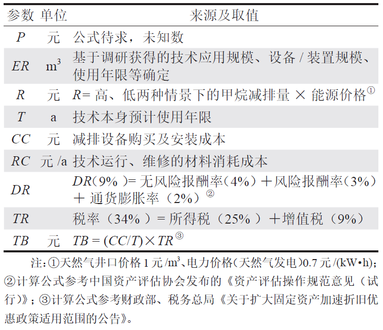 中國油氣行業甲烷排放估算與減排分析！