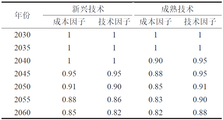 中國油氣行業甲烷排放估算與減排分析！