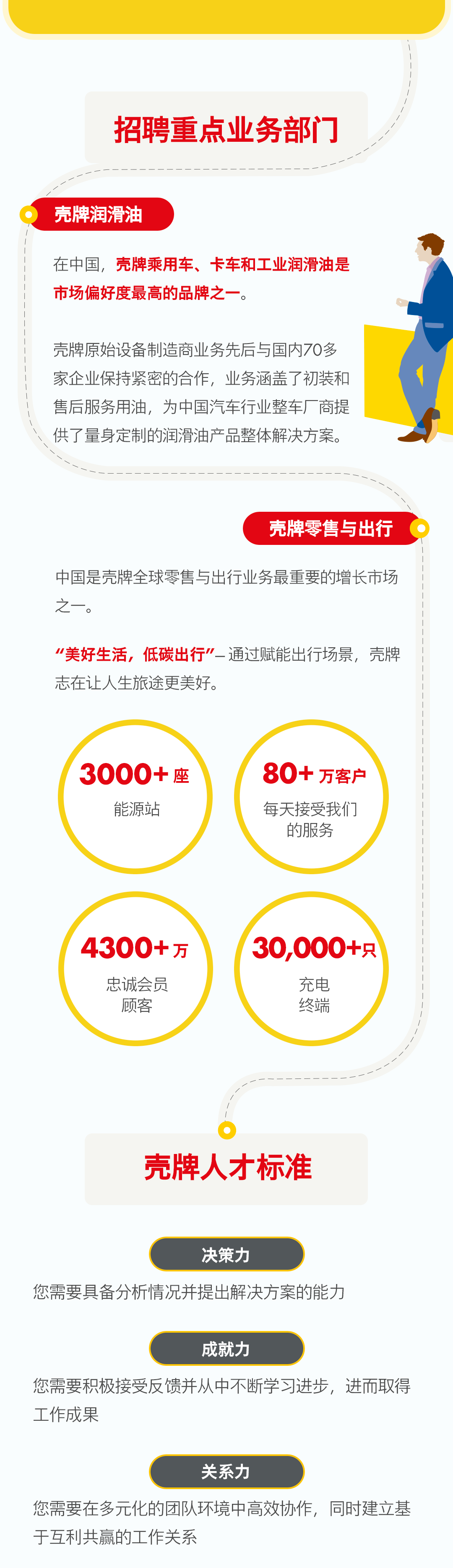 殼牌、斯倫貝謝、貝克休斯啟動招聘！