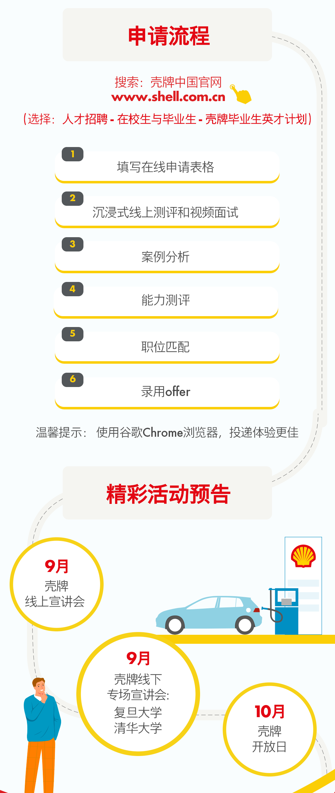 殼牌、斯倫貝謝、貝克休斯啟動招聘！