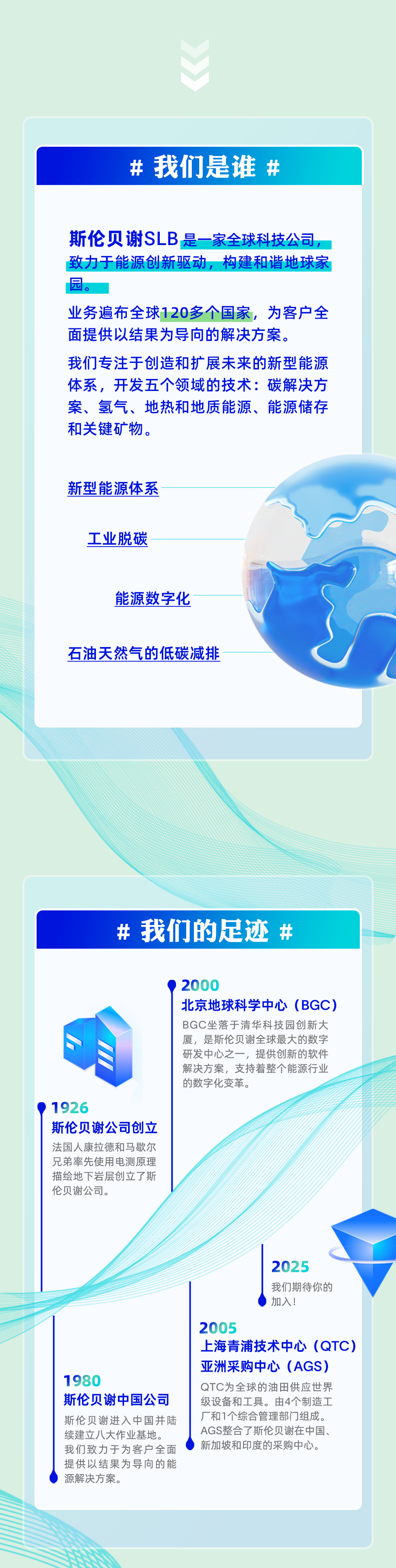 殼牌、斯倫貝謝、貝克休斯啟動招聘！