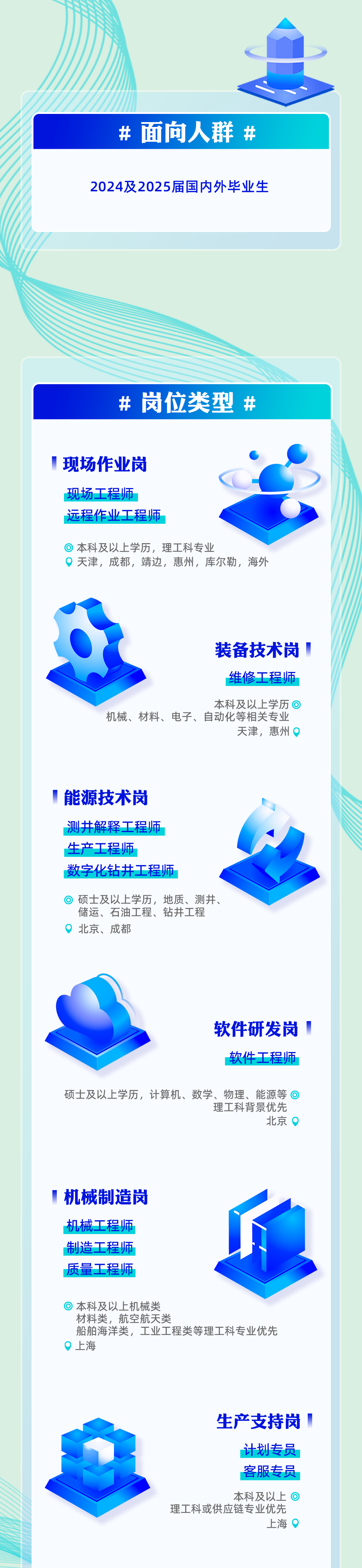 殼牌、斯倫貝謝、貝克休斯啟動招聘！