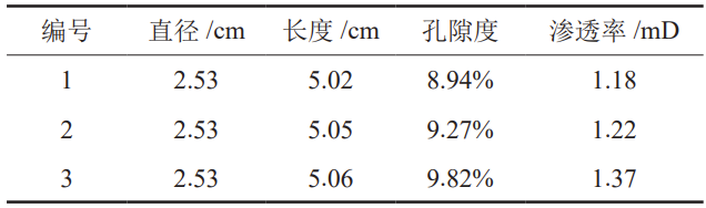 準噶爾盆地吉木薩爾凹陷頁巖油藏注CO2吞吐提高采收率機理！