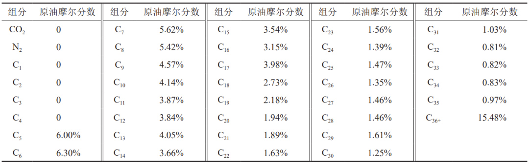 準噶爾盆地吉木薩爾凹陷頁巖油藏注CO2吞吐提高采收率機理！
